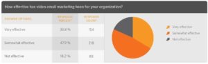 Video Marketing Survey Trends Report