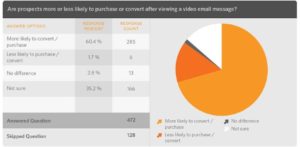 Video Marketing Survey Trends Report - 2