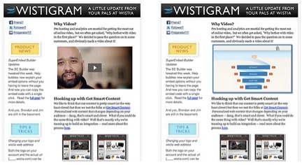 Wistia Video in Email A/B Test