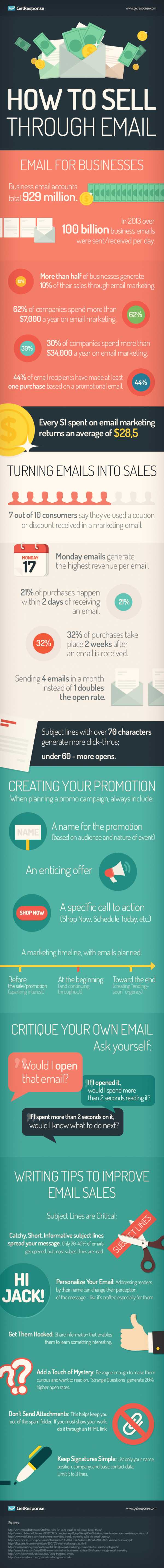 how to sell through email_infographic