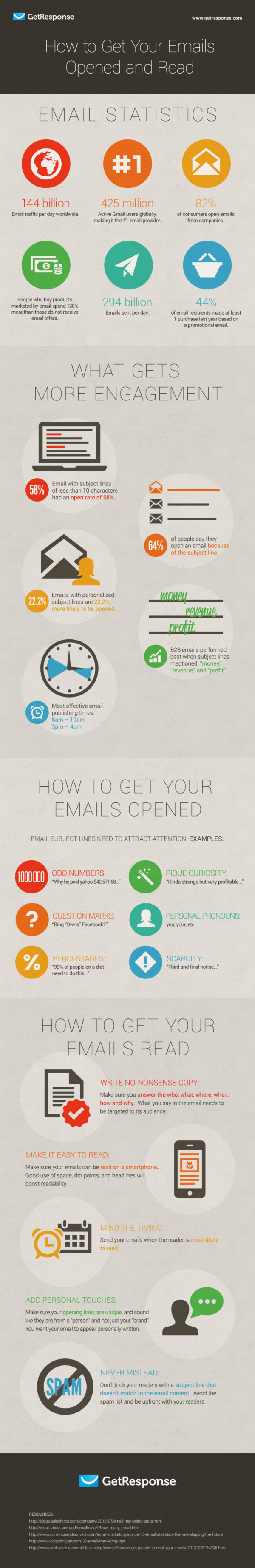 How to Get Your Emails Opened and Read