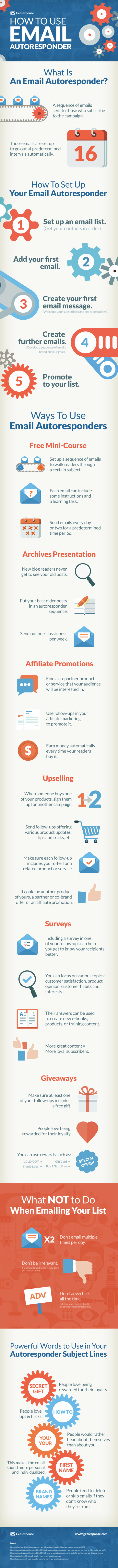 How to use email autoresponder infographic