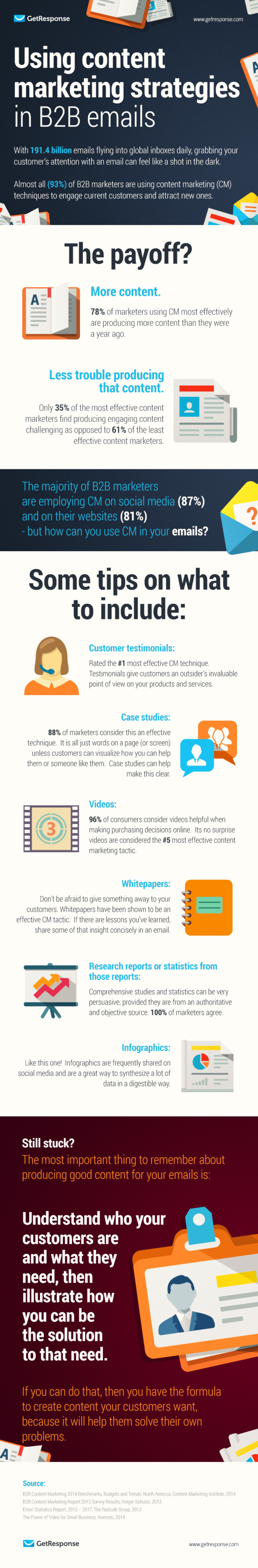 Using content marketing strategies in B2B emails