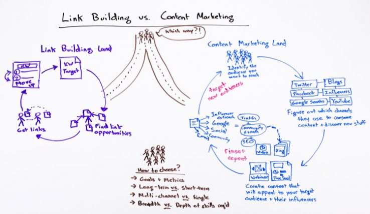Example of customized photographs from moz.com uses whiteboard illustrations