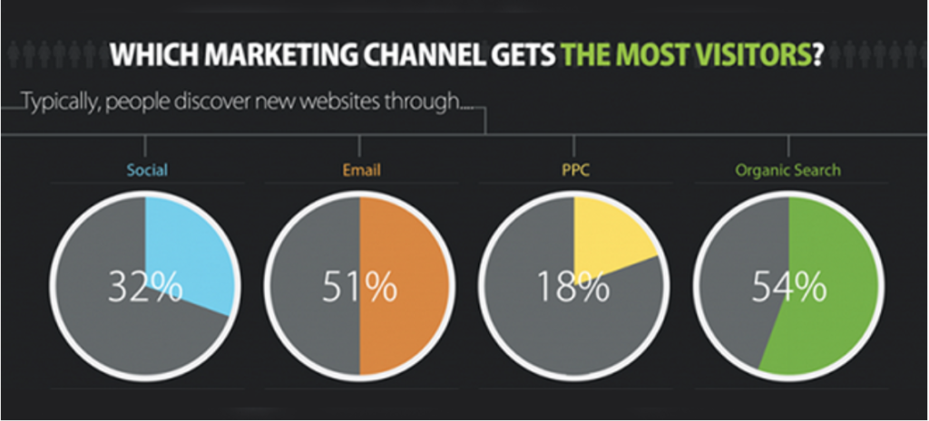 marketing_channels