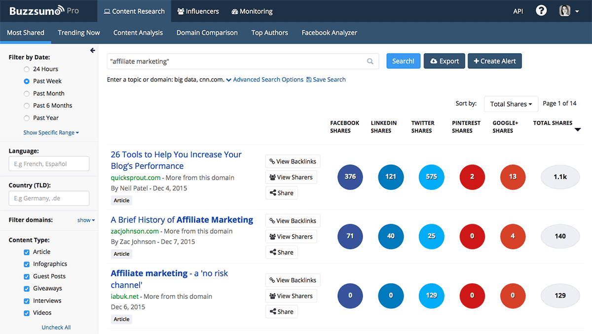 BUZZSUMO