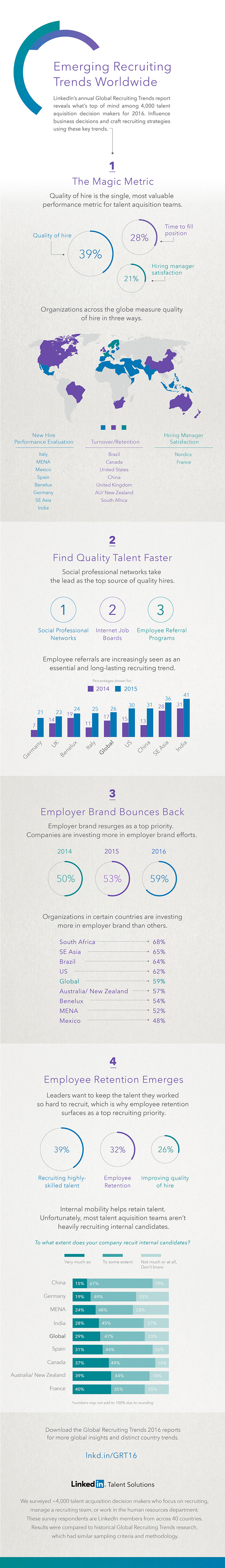 global-recruiting-trends