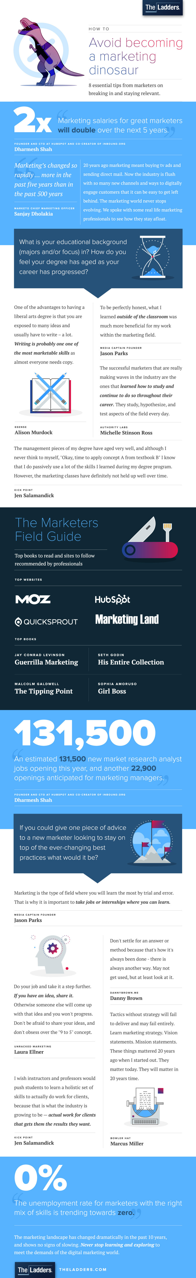 marketingdino