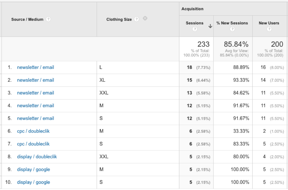 What is Not Considered A Default Medium In Google Analytics