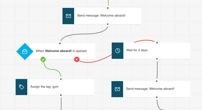 graph-dynamic-values