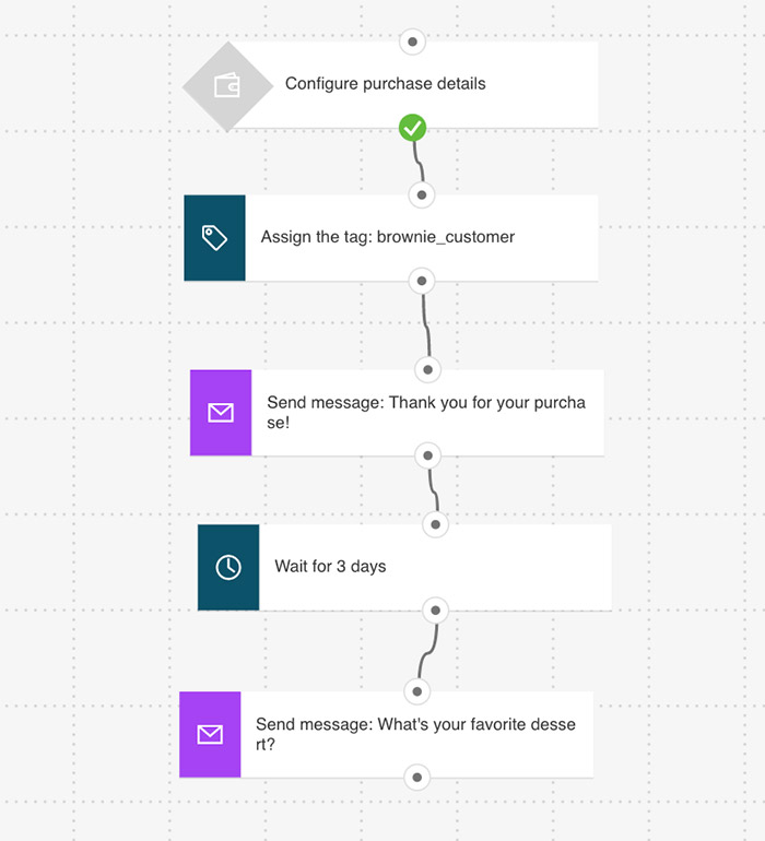 Onboarding workflow introducing to new categories