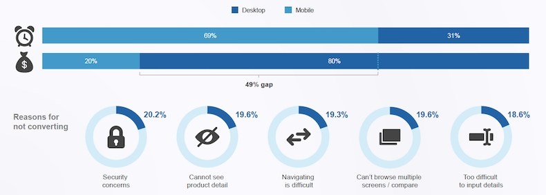 Comscore mobile conversion