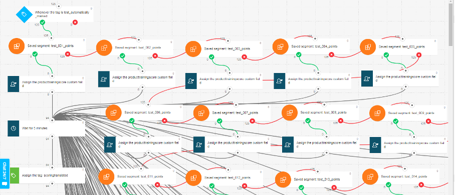 Workflow translating the test scores into personalized communication.