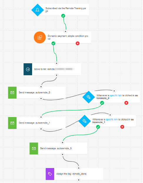 Part of the GetResponse product training automation workflow.