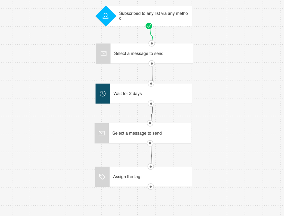 A simple welcome emails series automation template.