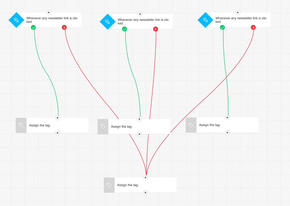 Tagging people in GetResponse automation.