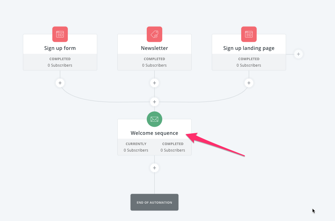 How to create Google Analytics goals