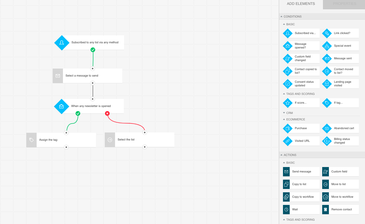 GetResponse Marketing Automation Workflow builder.