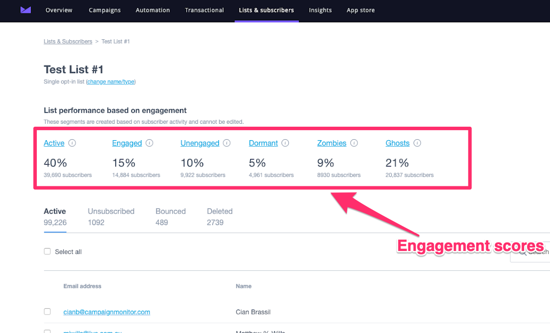 engagement scores.