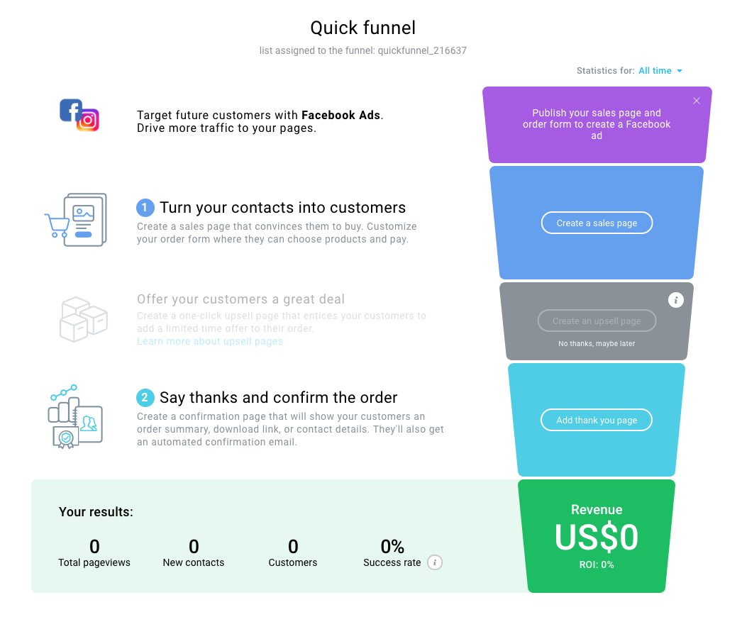 A quick funnel template.