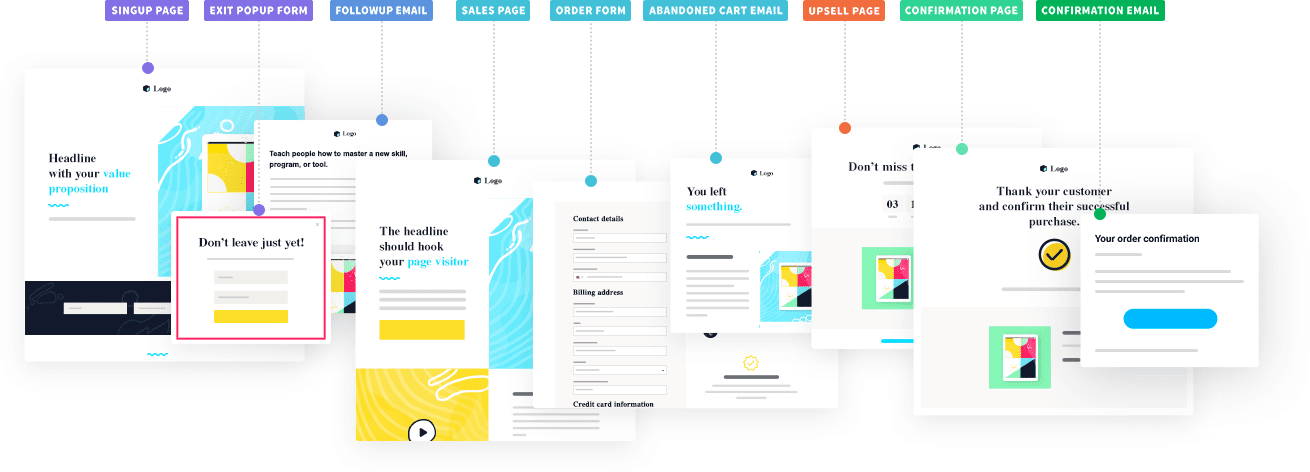 Marketing funnel stages.