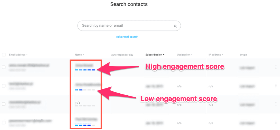 An example of contacts with varying engagement scores.