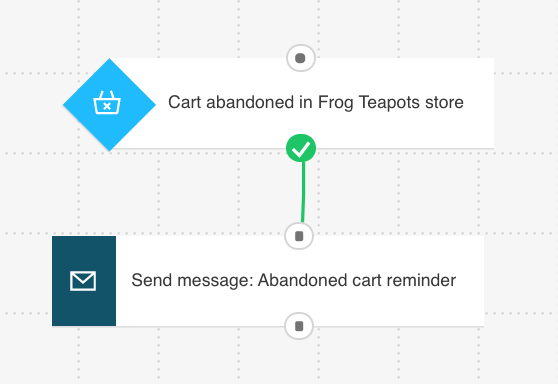 A simple abandoned cart workflow.