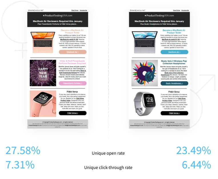 Email campaign ab testing results from Submission Technology, GetResponse customer.