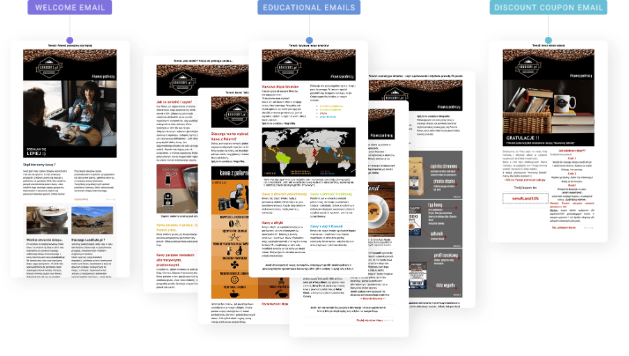 Land Cafe’s welcome email series resulting in astonishing 54% conversion rate.