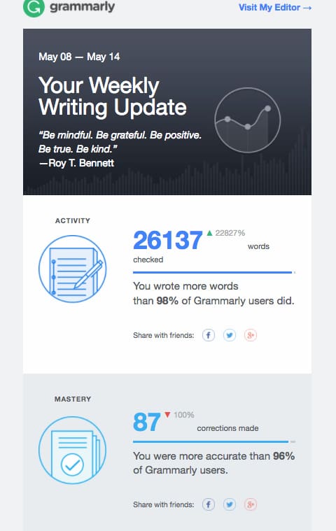 Personalized email from Grammarly showing tailored information based on the users' activity.