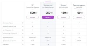 Тарифы Wix