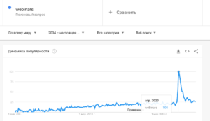 Поисковые тренды Google