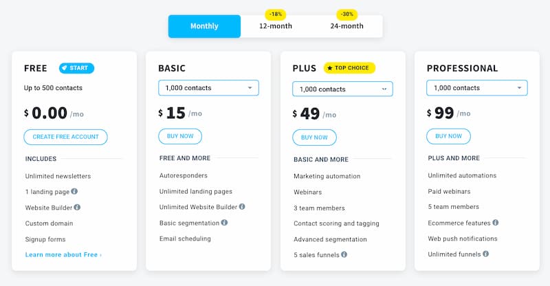 GetResponse pricing plan comparison.