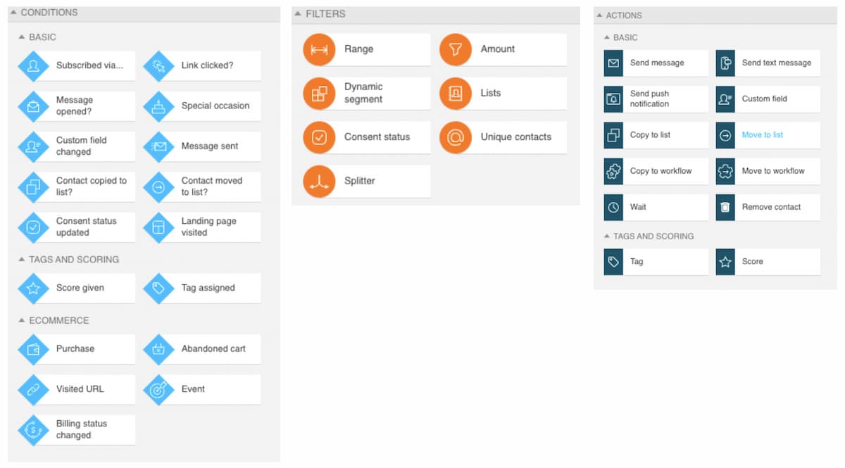 Examples of different kinds of blocks available in GetResponse – Conditions (light blue), Filers (orange), Actions (dark blue)