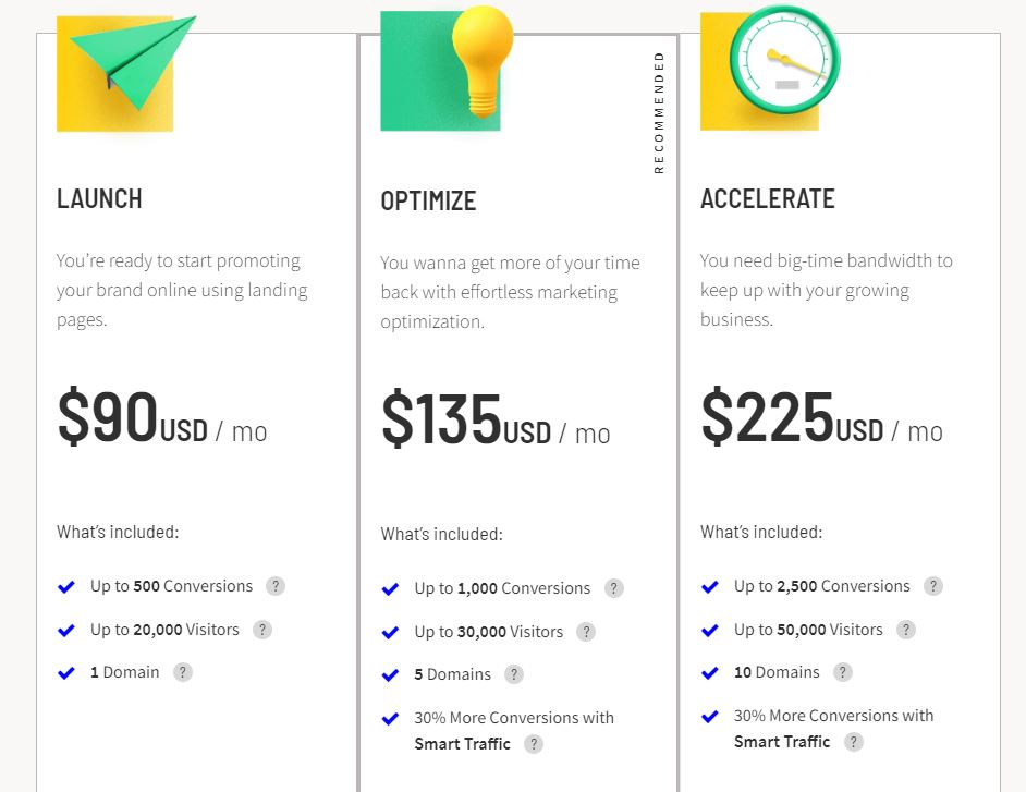 Unbounce Preise