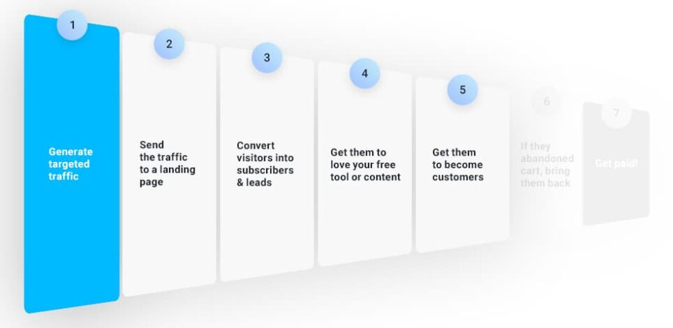 Here’s a Free Sales Funnel Template to Help You Sell More