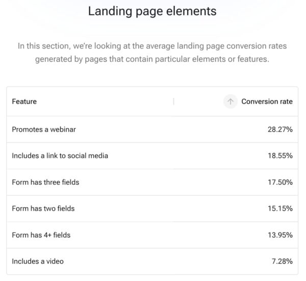 A Beginner’s Guide to Squeeze Pages (Templates & Examples)