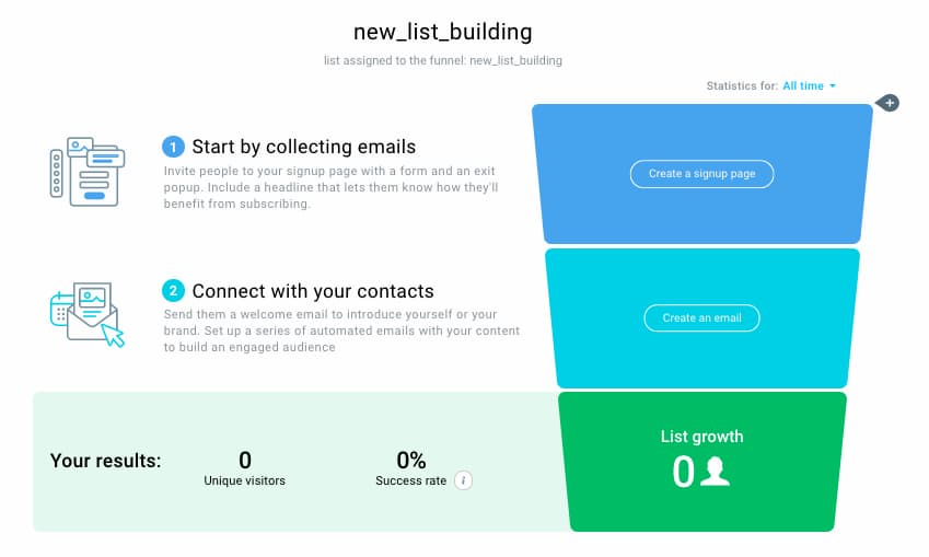 A list-building funnel in GetResponse.