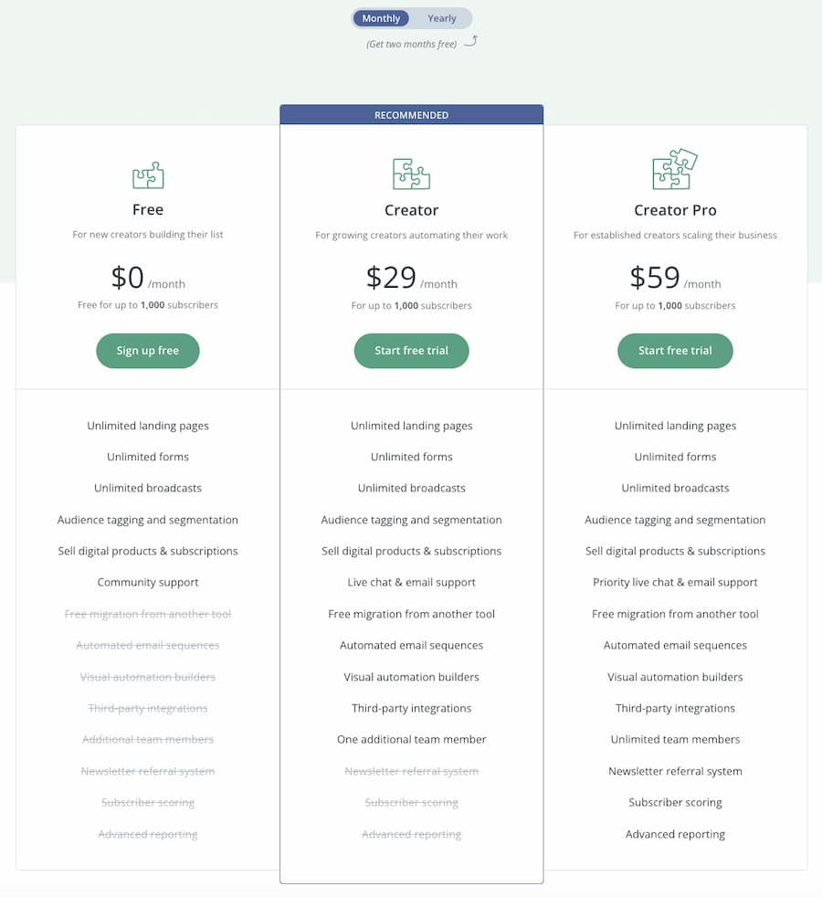 ConvertKit pricing.