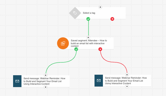 Example of a marketing automation workflow that splits the audience based on whether they've attended the webinar or not