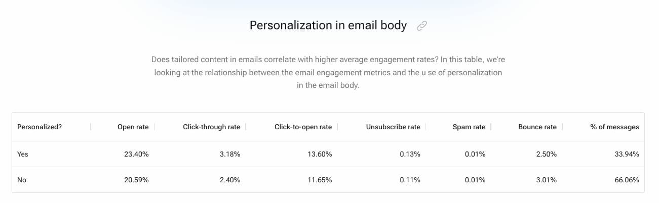 Ads Clicker: Boost Your Click-Through Rates!