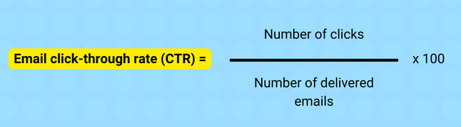 How to calculate email click-through rate