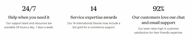 Mailchimp Customer Support awards and satisfaction rate of 92%