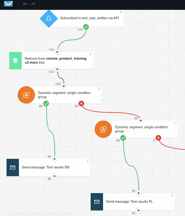 Using automation to filter contacts based on the segment they're part of