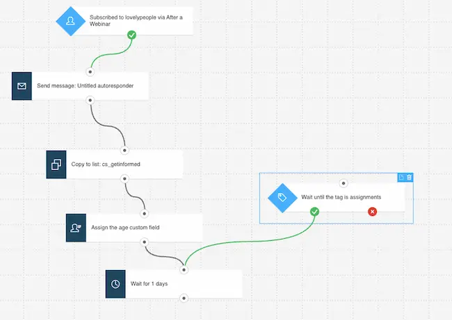 To add contacts back to your workflow or to add new ones at a specific stage, you can use the condition "Wait until the tag is assigned" and link it to the stage you want them to enter