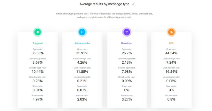 Animize Email 9 Effective Email Marketing Optimization Strategies
