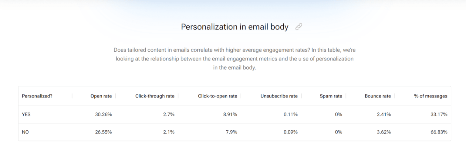 Behavioral Segmentation Examples and Strategies for Marketers