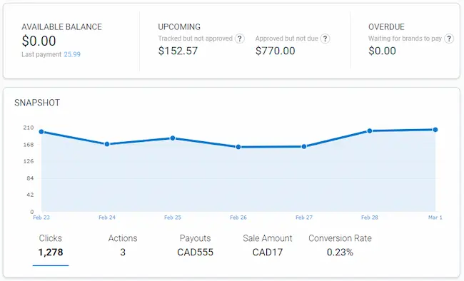 Example of an affiliate dashboard. Source: Impact