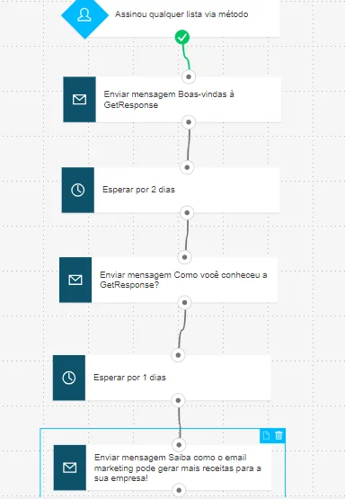 exemplo de fluxo de nutrição de boas-vindas na getresponse