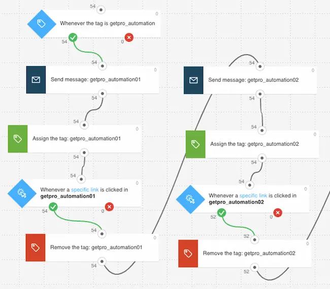 Tags im Marketing Automation Workflow